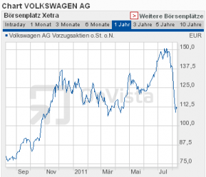 chart volkswagen